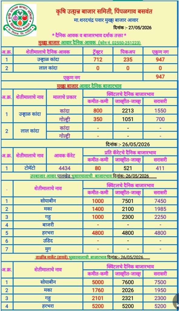Daily APMC Mandi Price Sheet Nashik